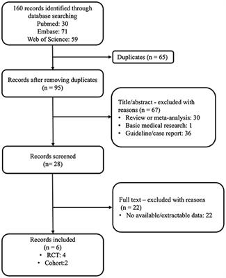Tenecteplase in Pulmonary Embolism Patients: A Meta-Analysis and Systematic Review